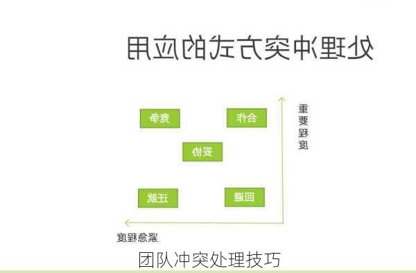 团队冲突处理技巧