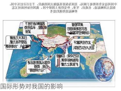 国际形势对我国的影响