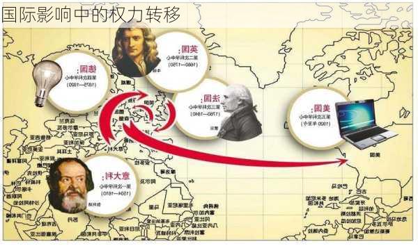 国际影响中的权力转移