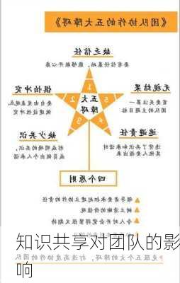 知识共享对团队的影响