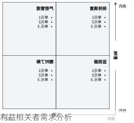利益相关者需求分析