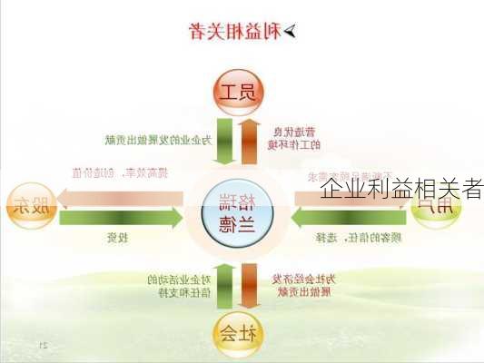 企业利益相关者