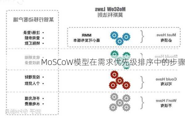 MoSCoW模型在需求优先级排序中的步骤