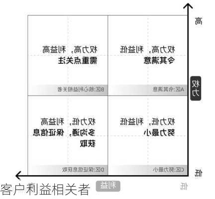 客户利益相关者