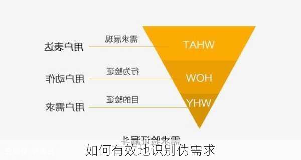 如何有效地识别伪需求