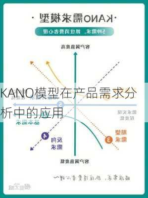 KANO模型在产品需求分析中的应用