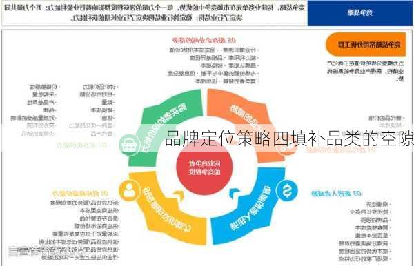 品牌定位策略四填补品类的空隙