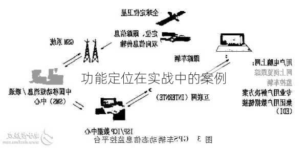 功能定位在实战中的案例