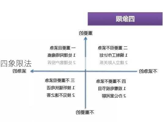 四象限法