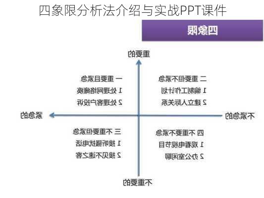 四象限分析法介绍与实战PPT课件