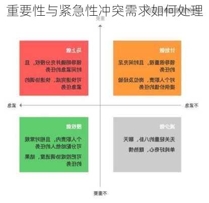 重要性与紧急性冲突需求如何处理