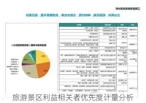 旅游景区利益相关者优先度计量分析