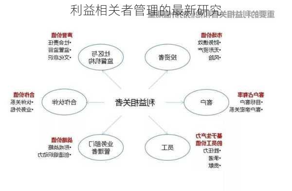 利益相关者管理的最新研究