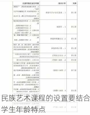 民族艺术课程的设置要结合学生年龄特点