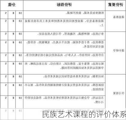 民族艺术课程的评价体系