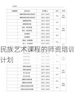 民族艺术课程的师资培训计划