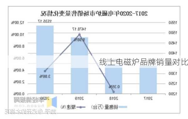线上电磁炉品牌销量对比