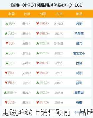 电磁炉线上销售额前十品牌