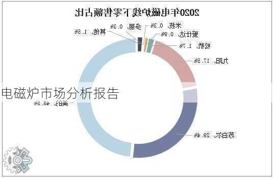 电磁炉市场分析报告
