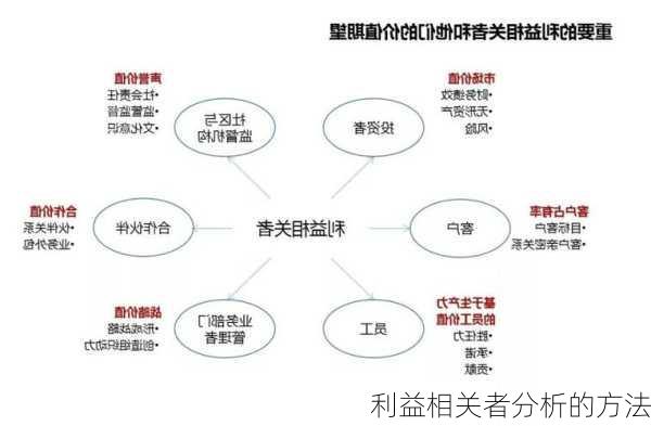 利益相关者分析的方法