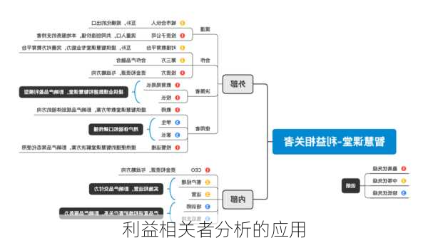 利益相关者分析的应用