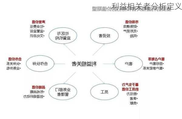 利益相关者分析定义