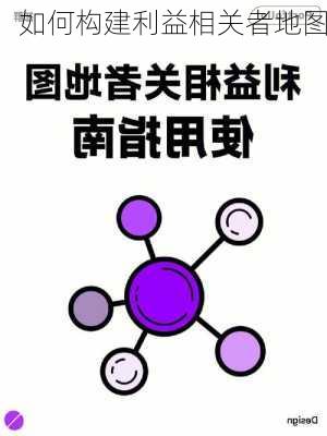 如何构建利益相关者地图