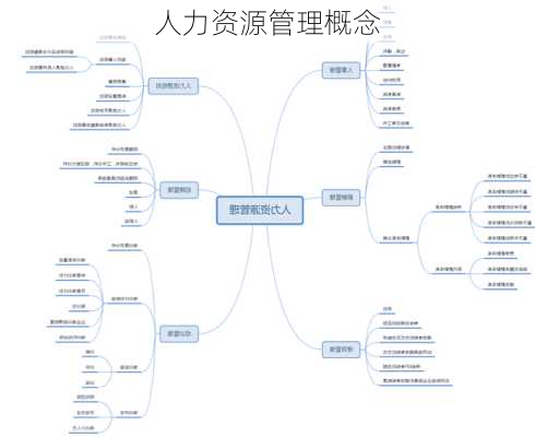 人力资源管理概念