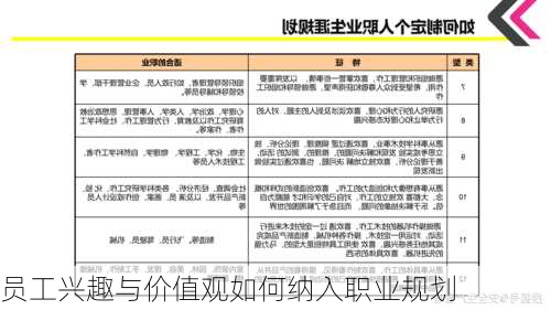 员工兴趣与价值观如何纳入职业规划