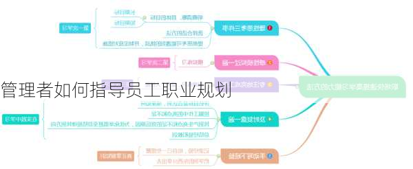 管理者如何指导员工职业规划