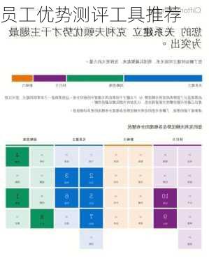 员工优势测评工具推荐