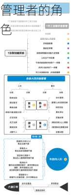 管理者的角色