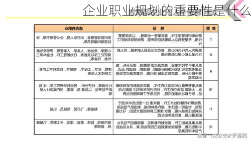 企业职业规划的重要性是什么