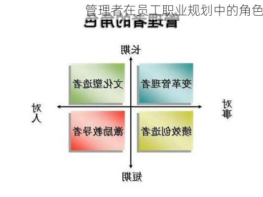 管理者在员工职业规划中的角色