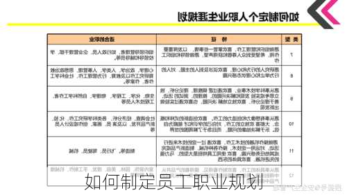 如何制定员工职业规划