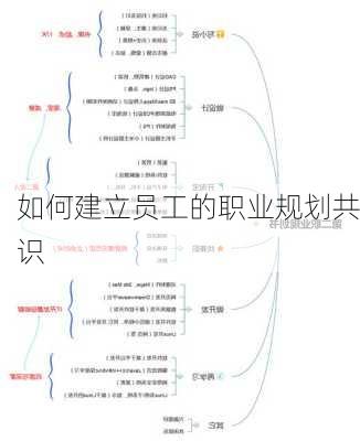 如何建立员工的职业规划共识