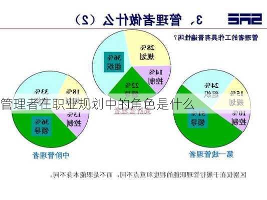 管理者在职业规划中的角色是什么