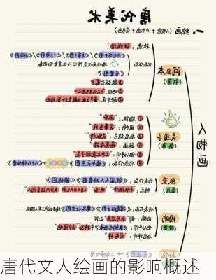唐代文人绘画的影响概述