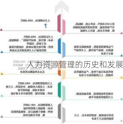 人力资源管理的历史和发展