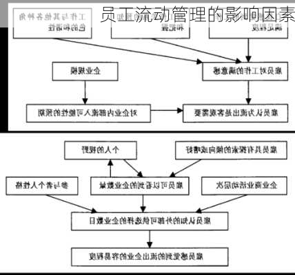 员工流动管理的影响因素