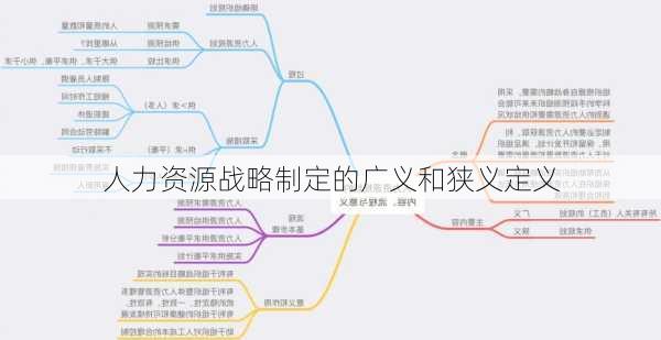 人力资源战略制定的广义和狭义定义