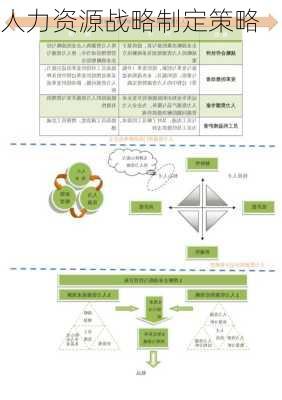 人力资源战略制定策略