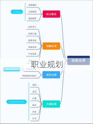 职业规划