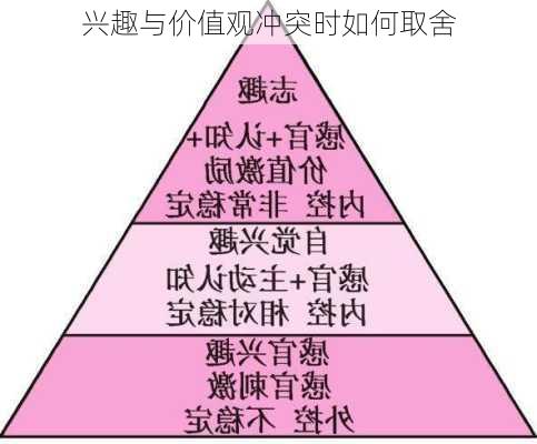 兴趣与价值观冲突时如何取舍