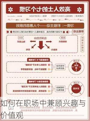 如何在职场中兼顾兴趣与价值观