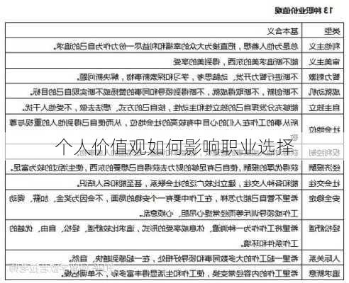 个人价值观如何影响职业选择