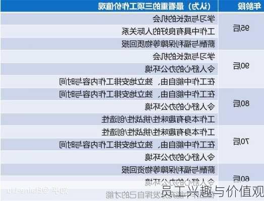 员工兴趣与价值观