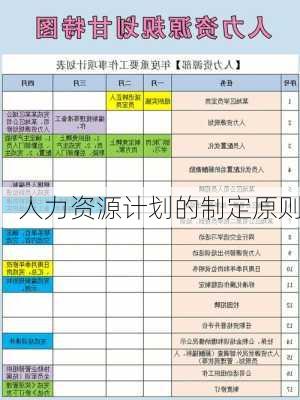 人力资源计划的制定原则