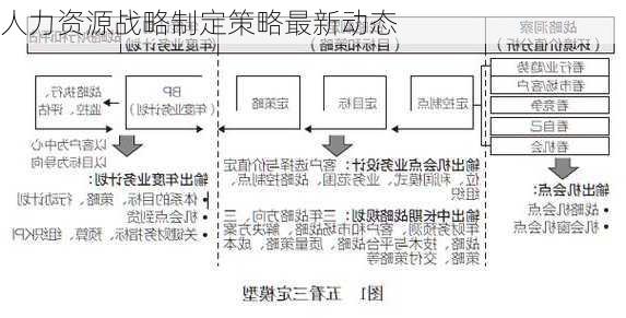 人力资源战略制定策略最新动态