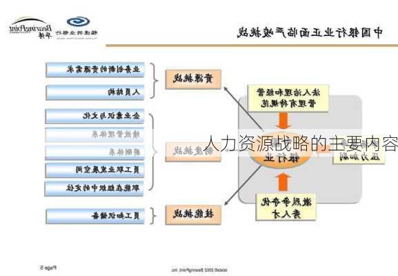 人力资源战略的主要内容
